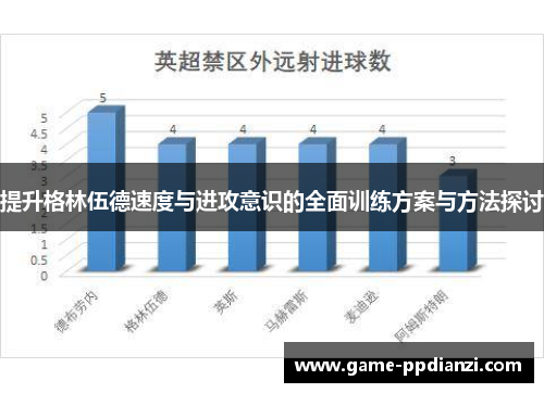 提升格林伍德速度与进攻意识的全面训练方案与方法探讨
