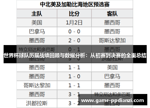 世界杯球队历届战绩回顾与数据分析：从初赛到决赛的全面总结