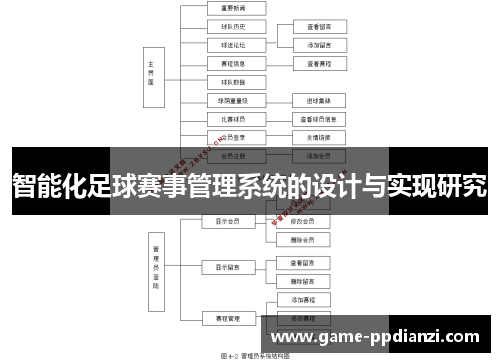 智能化足球赛事管理系统的设计与实现研究