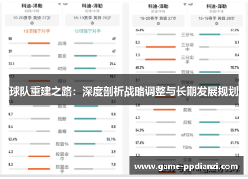 球队重建之路：深度剖析战略调整与长期发展规划