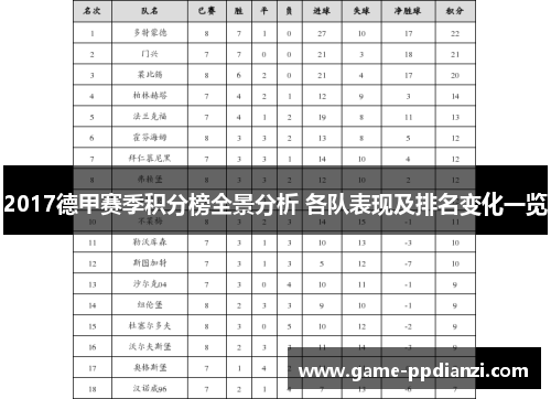 2017德甲赛季积分榜全景分析 各队表现及排名变化一览