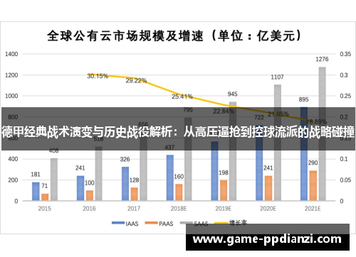 德甲经典战术演变与历史战役解析：从高压逼抢到控球流派的战略碰撞