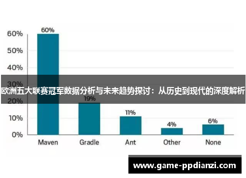 欧洲五大联赛冠军数据分析与未来趋势探讨：从历史到现代的深度解析