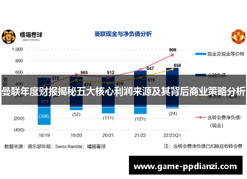 曼联年度财报揭秘五大核心利润来源及其背后商业策略分析