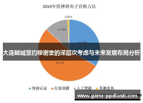 大连鲲城签约穆谢奎的深层次考虑与未来发展布局分析