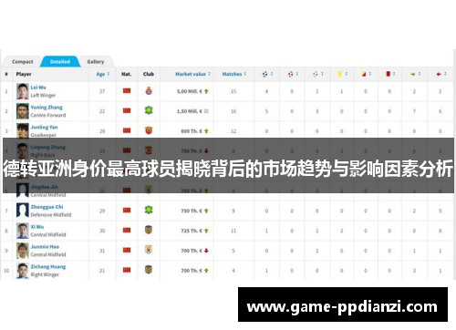德转亚洲身价最高球员揭晓背后的市场趋势与影响因素分析