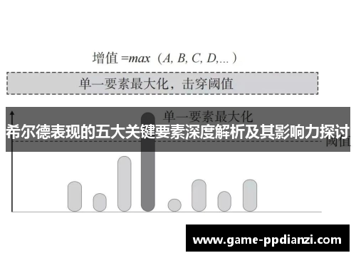 希尔德表现的五大关键要素深度解析及其影响力探讨