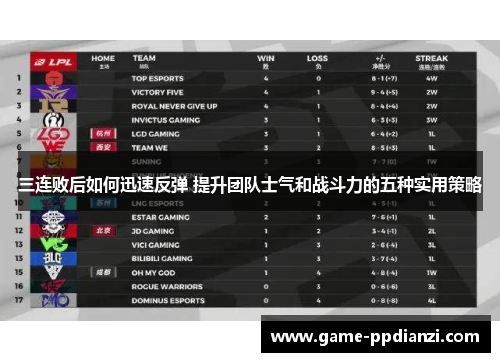 三连败后如何迅速反弹 提升团队士气和战斗力的五种实用策略