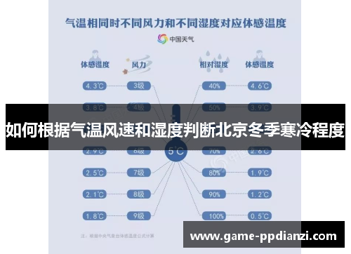 如何根据气温风速和湿度判断北京冬季寒冷程度