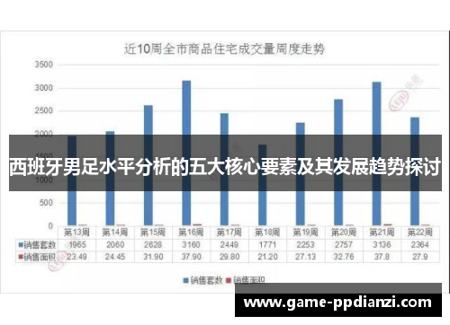 西班牙男足水平分析的五大核心要素及其发展趋势探讨
